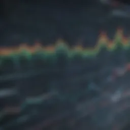 Analyzing stock trends with charts