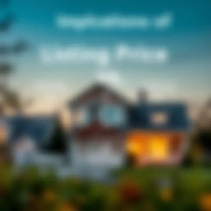 Key Implications of Listing Price and Appraisal Infographic detailing key implications of listing price and appraisal
